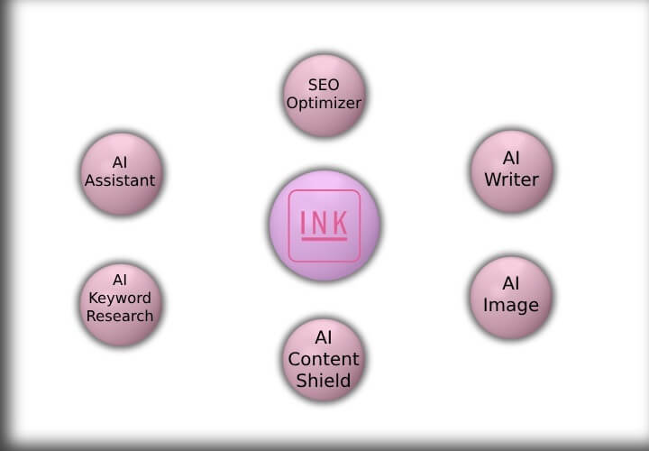 InkForAll AI Content Assistant For Marketing and Seo